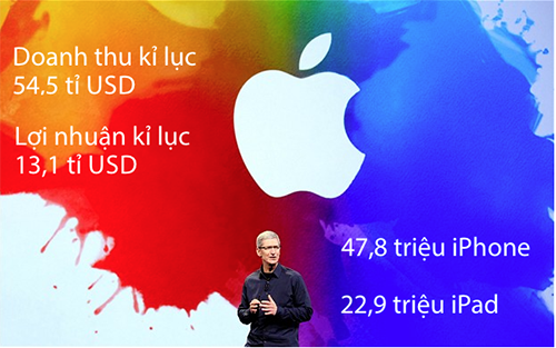 WWDC-2012.png