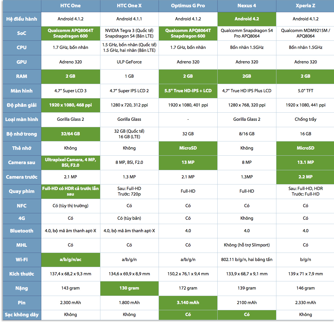 so-sanh-cau-hinh-htc-one.jpg
