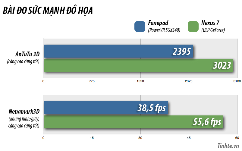 Benchmark Fonepad (GPU).jpg