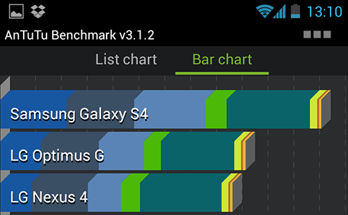 galaxy-s4-bench-500.png