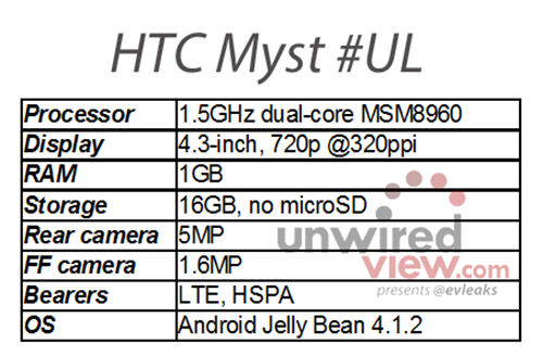HTC-Myst.jpg