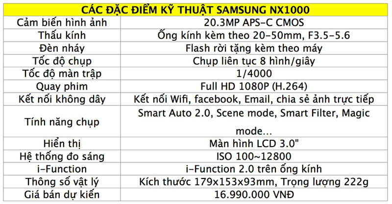 Samsung NX1000 specs.jpg