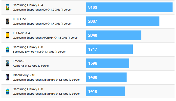 benchmark_S_4_Galaxy.png