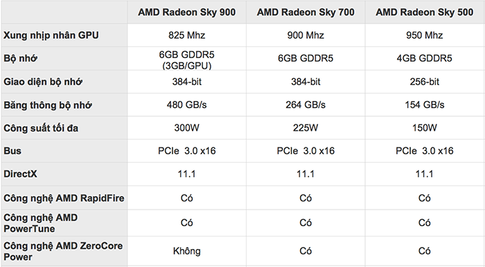 AMD_Radeon_Sky_specs.png