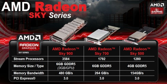 AMD-Radeon-Sky-series-specs-635x321.jpg