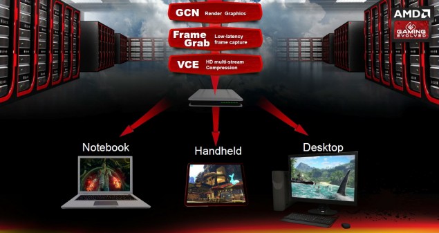 AMD-Radeon-Sky-series-Tech-635x337.jpg