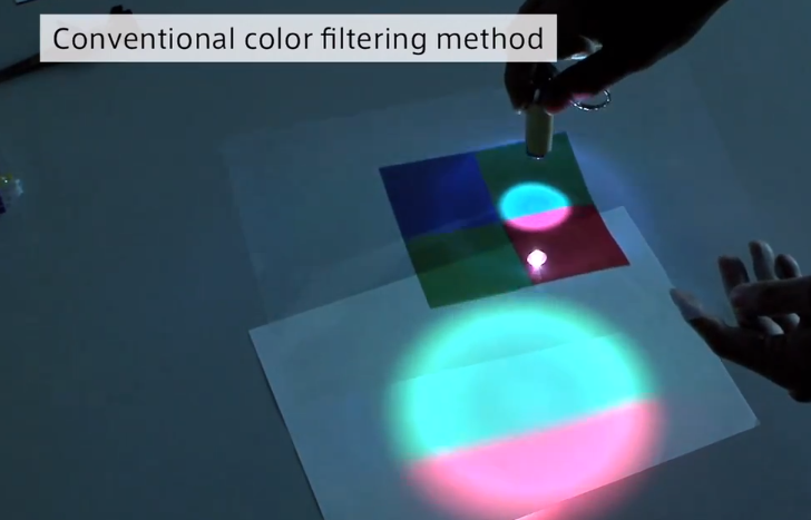 Panasonic Micro Color Splitters 07.PNG