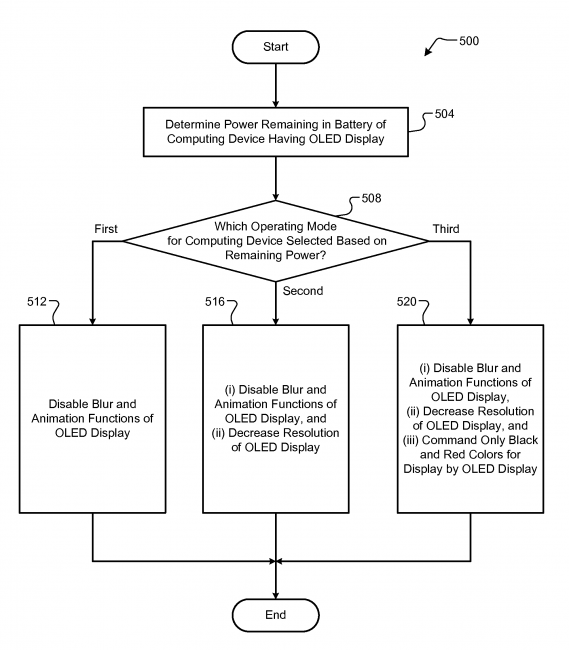 google-oled-patent-569x650.png