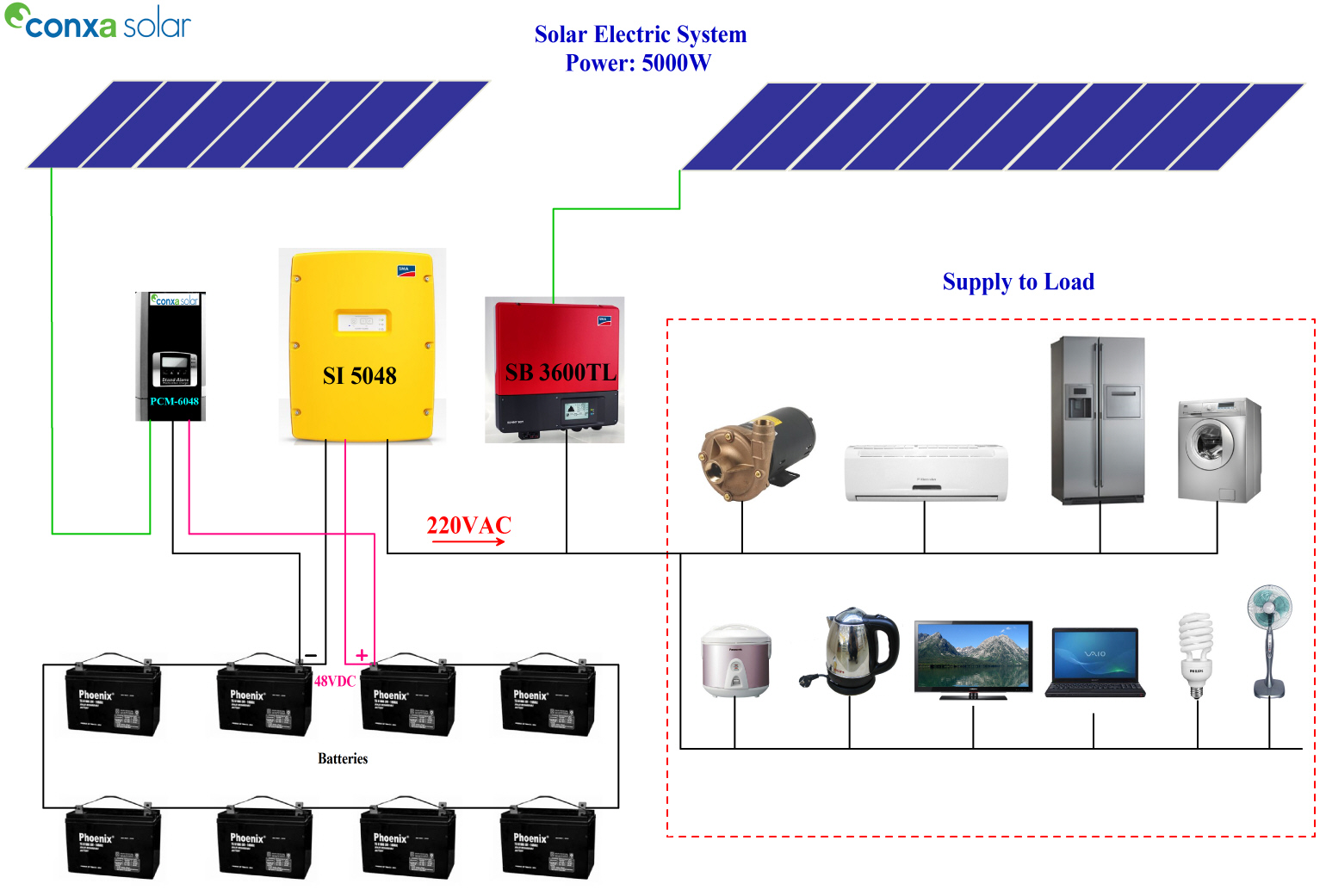 grid-tied system-5000w.jpg