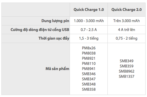 quick-charge specs.png