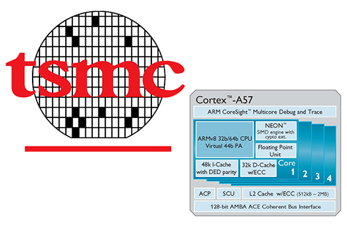 tsmc_ARM_cortex_A57.jpg