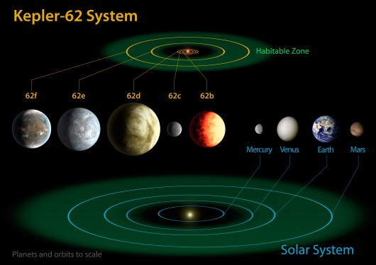 Kepler-62.jpg