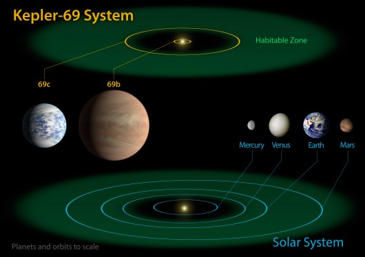 Kepler-69.jpg