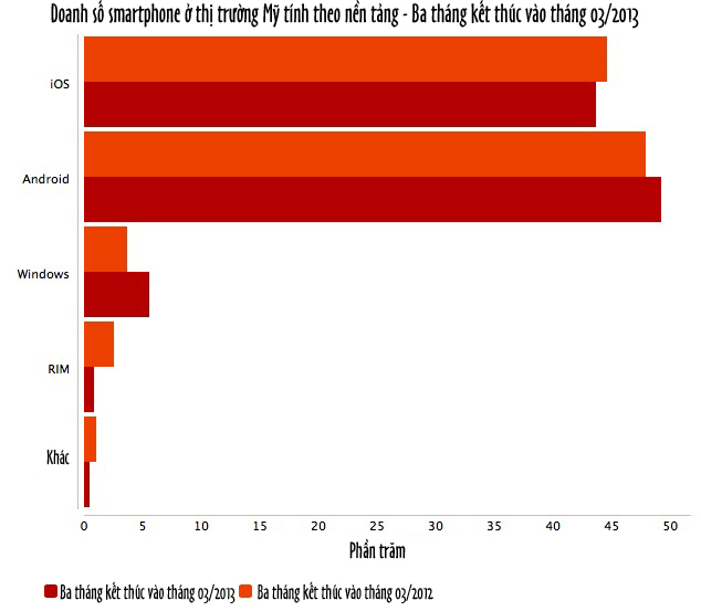 Smartphone-Sales.jpg