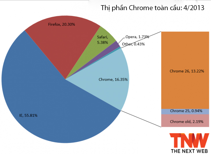 chrome_april_2013-730x533.jpg