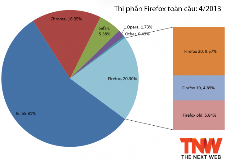 firefox_april_2013-730x519.jpg