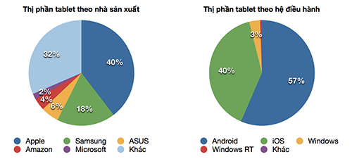 IDC_tablet_Q1_2013.png