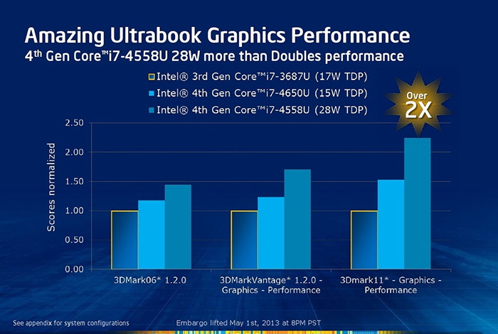 Intel_GPU_Haswell_4.jpg