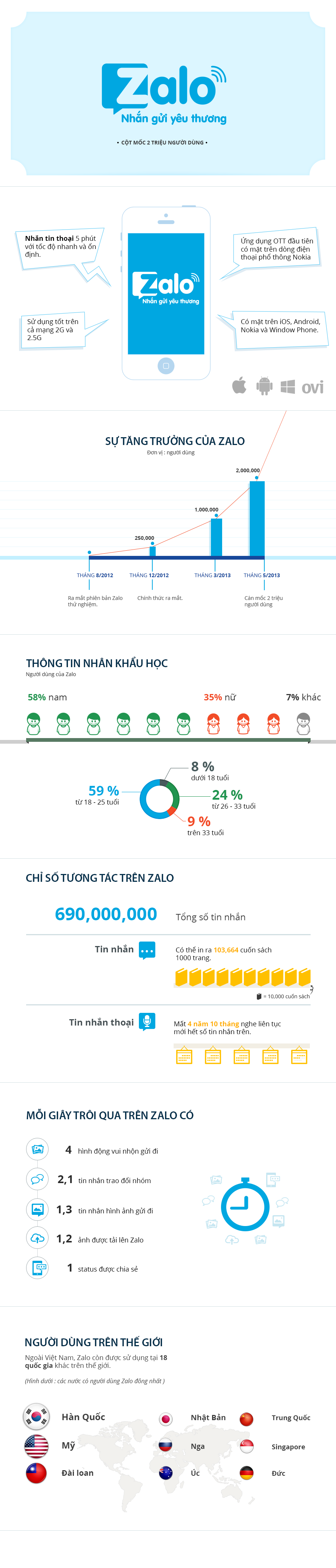 Zalo-Infographic-Vie.png
