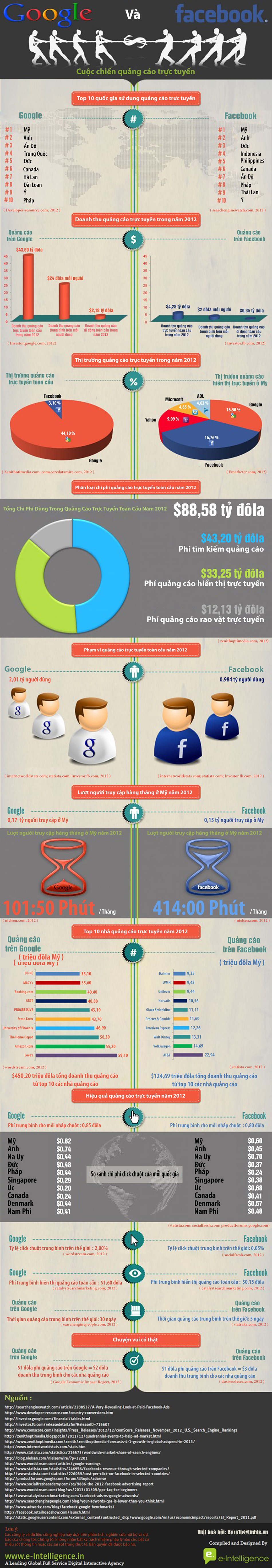 Google-vs-Facebook.jpg