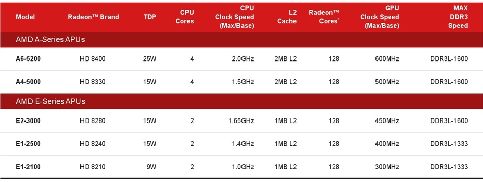 AMD_Kabini.jpg