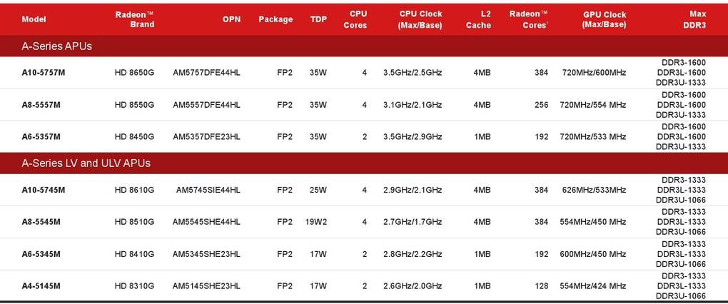 AMD_Richland.jpg