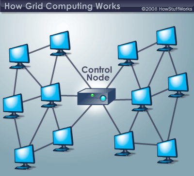 grid-computing-1.gif