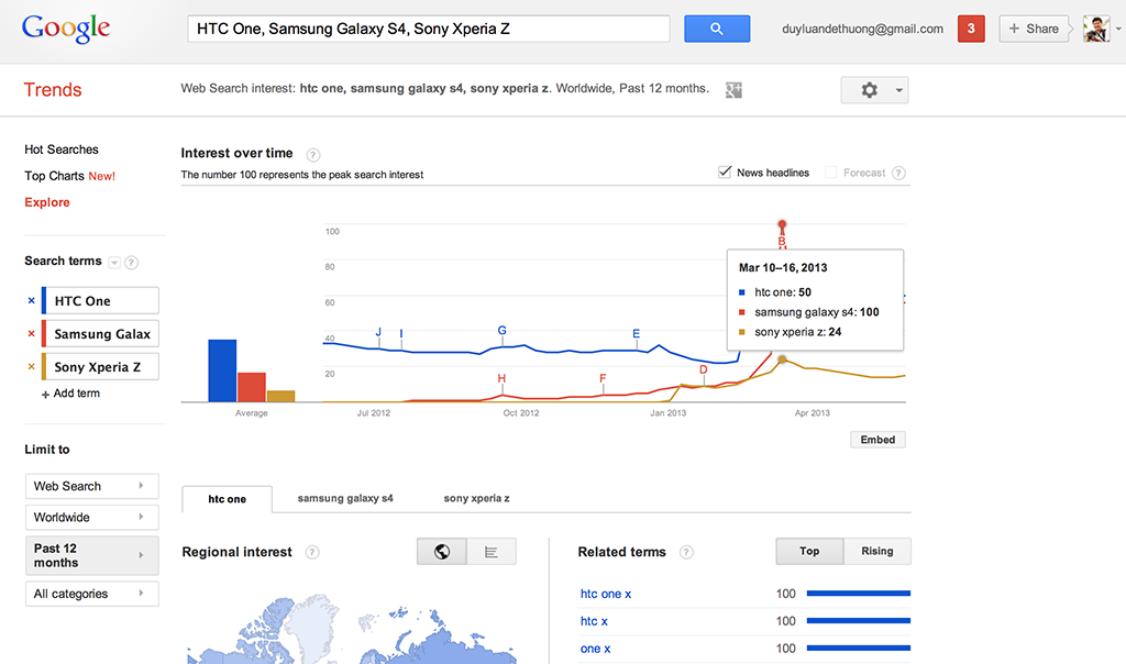 google trends pricing