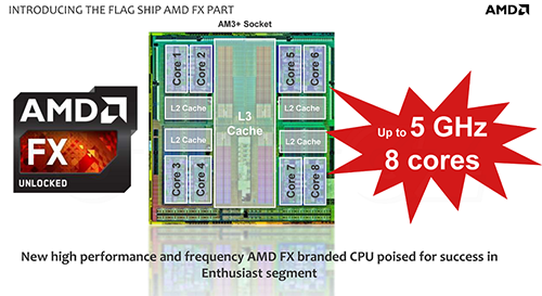 Amd fx 9590 какая материнская плата подойдет