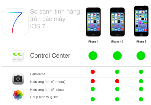 tinhte.vn_iOS-7-bang-so-sanh-tinh-nang-500.jpg