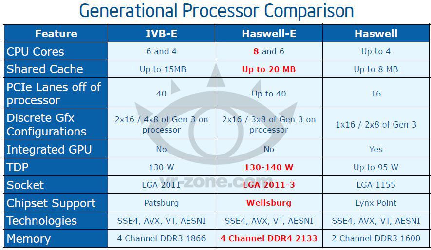 HAswell-E_so_sanh.jpeg