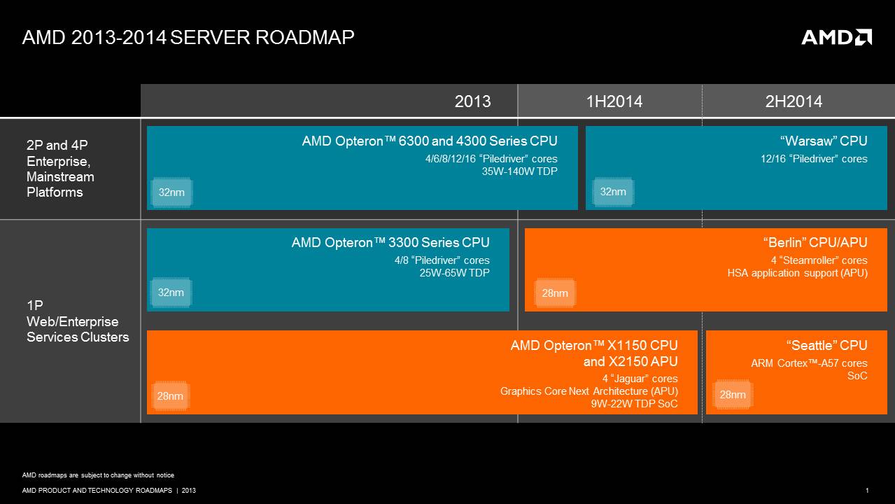 Lo_tring_AMD_server_2014.jpg