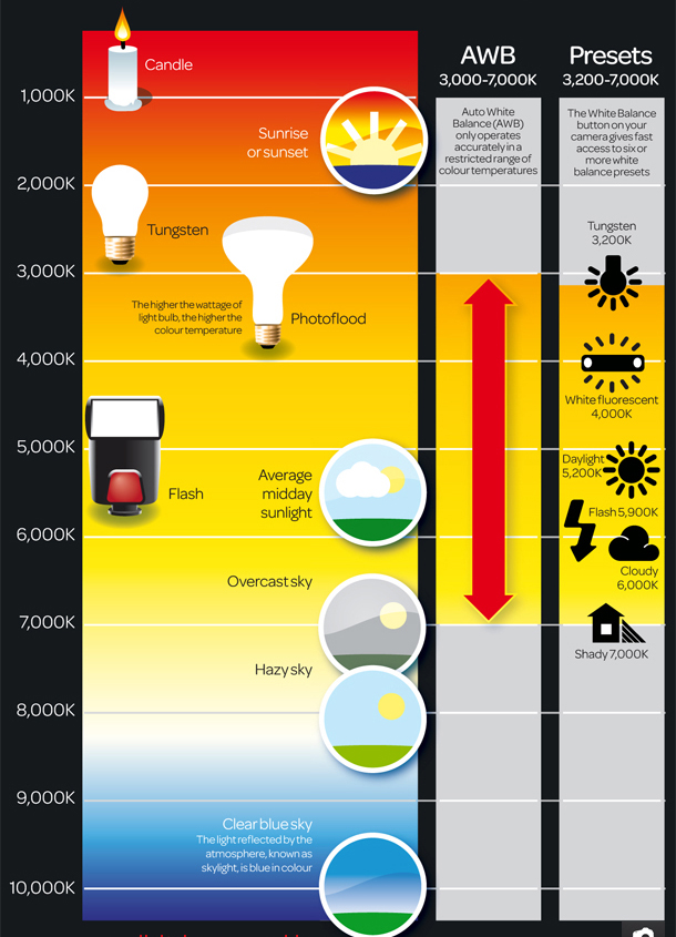 1-Free_colour_temperature_scale_photography_cheat_sheet.jpg