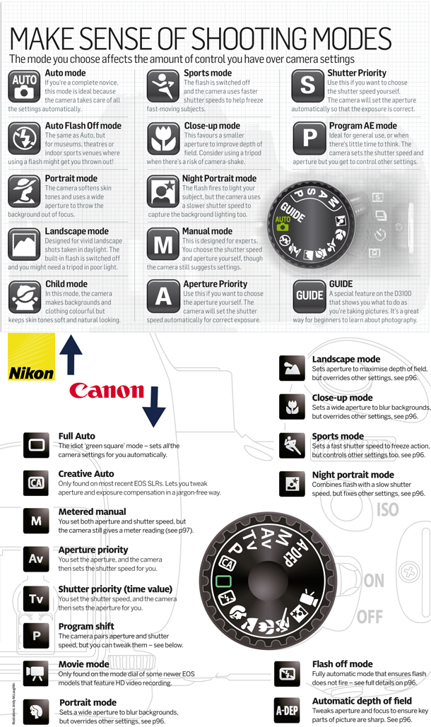 13-Canon_vs_Nikon_shooting_modes_cheat_sheet.jpg