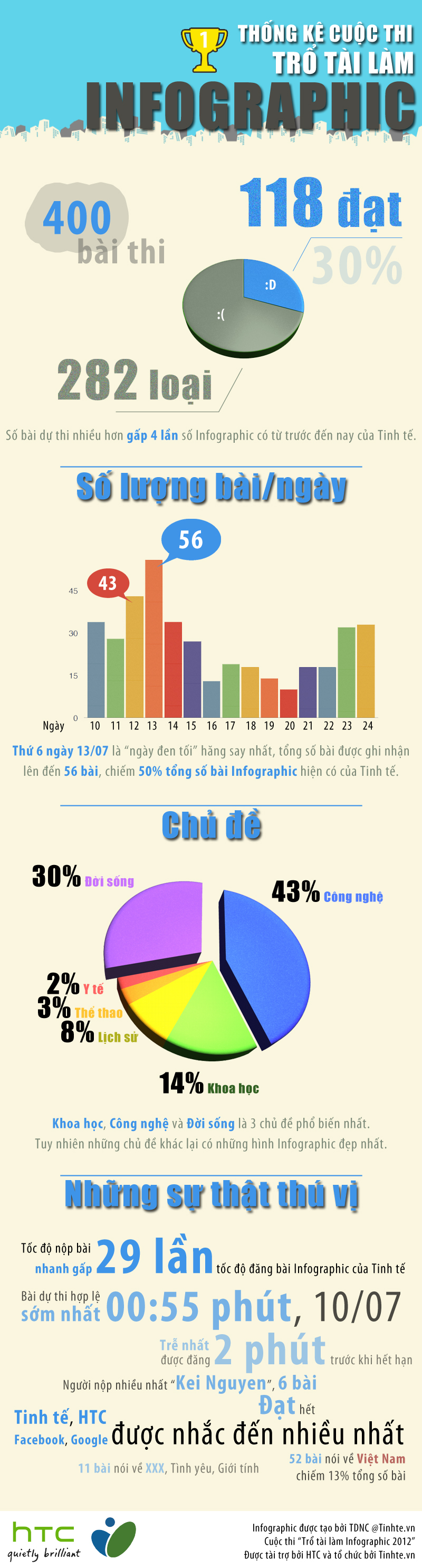 Ket-qua-Infographic.jpg