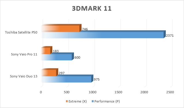 3DMark11_Compare.PNG