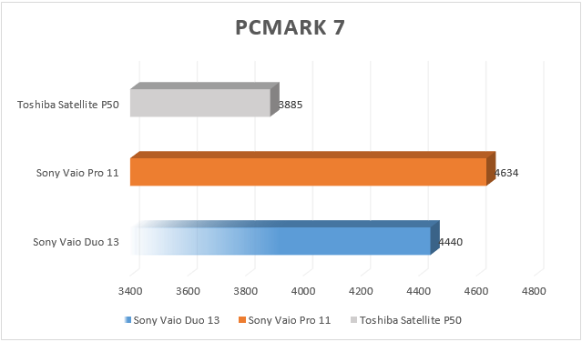 PCMark7_Compare.PNG