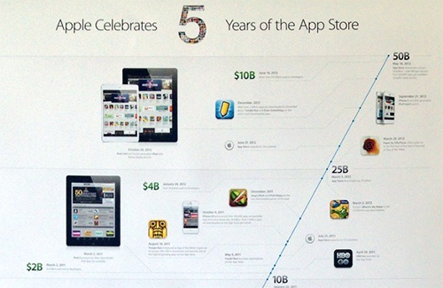 Apple-five-years-of-App-Store-timeline-poster-teaser-002.png