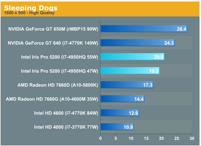 intel iris pro 6100