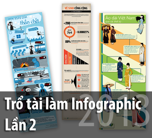 tinhte.vn-thi-infographic-2013.jpg