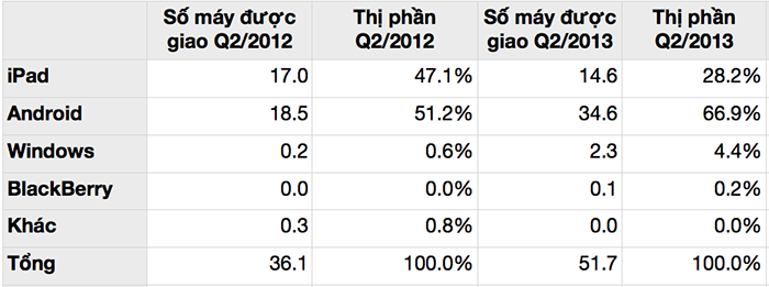 Tablet_Q2_2013_Strategy_Analytics.png