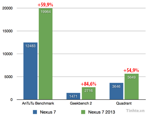 benchmark-nexus-7-2013.jpg