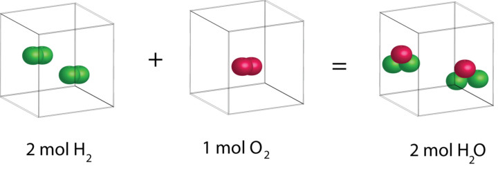 Định luật Avogadro