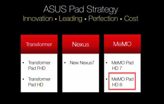 asus-pad-strategy-540x342.png