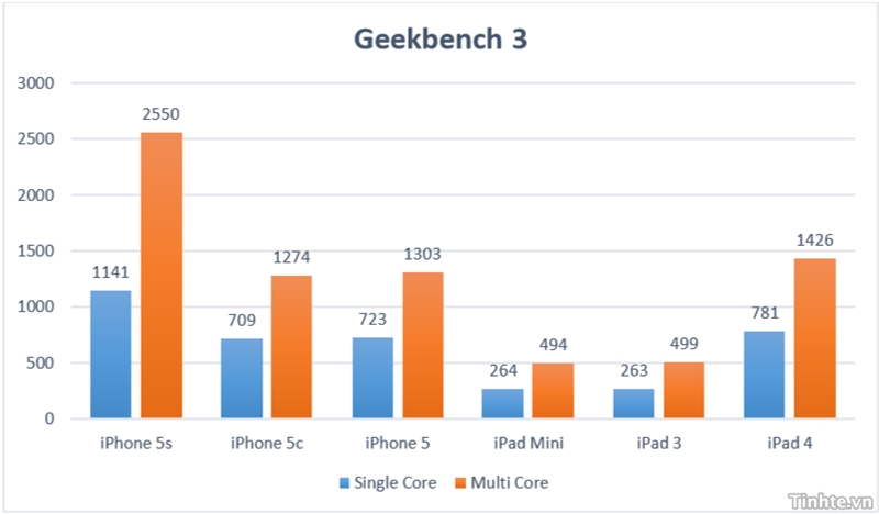 Geekbench.jpg