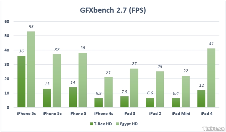 GFXbench.jpg