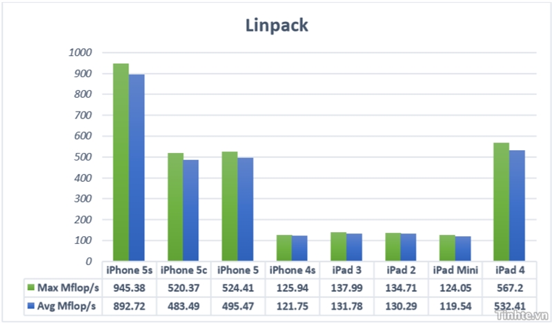 Linpack.jpg