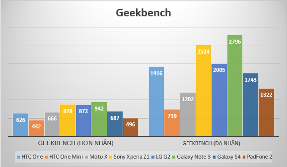 Geekbench.PNG