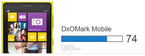 DxoMark Lumia 1020.jpg