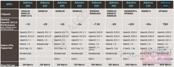 Adreno 740. Adreno сравнительная таблица. Графический ускоритель Adreno 618. Adreno 200. Qualcomm Adreno 618 - 2gb.